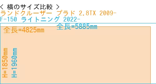 #ランドクルーザー プラド 2.8TX 2009- + F-150 ライトニング 2022-